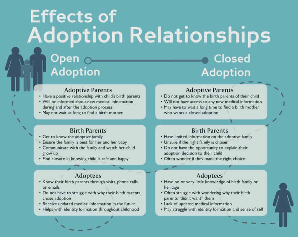 Open vs. Closed Adoption – An Honest Comparison
